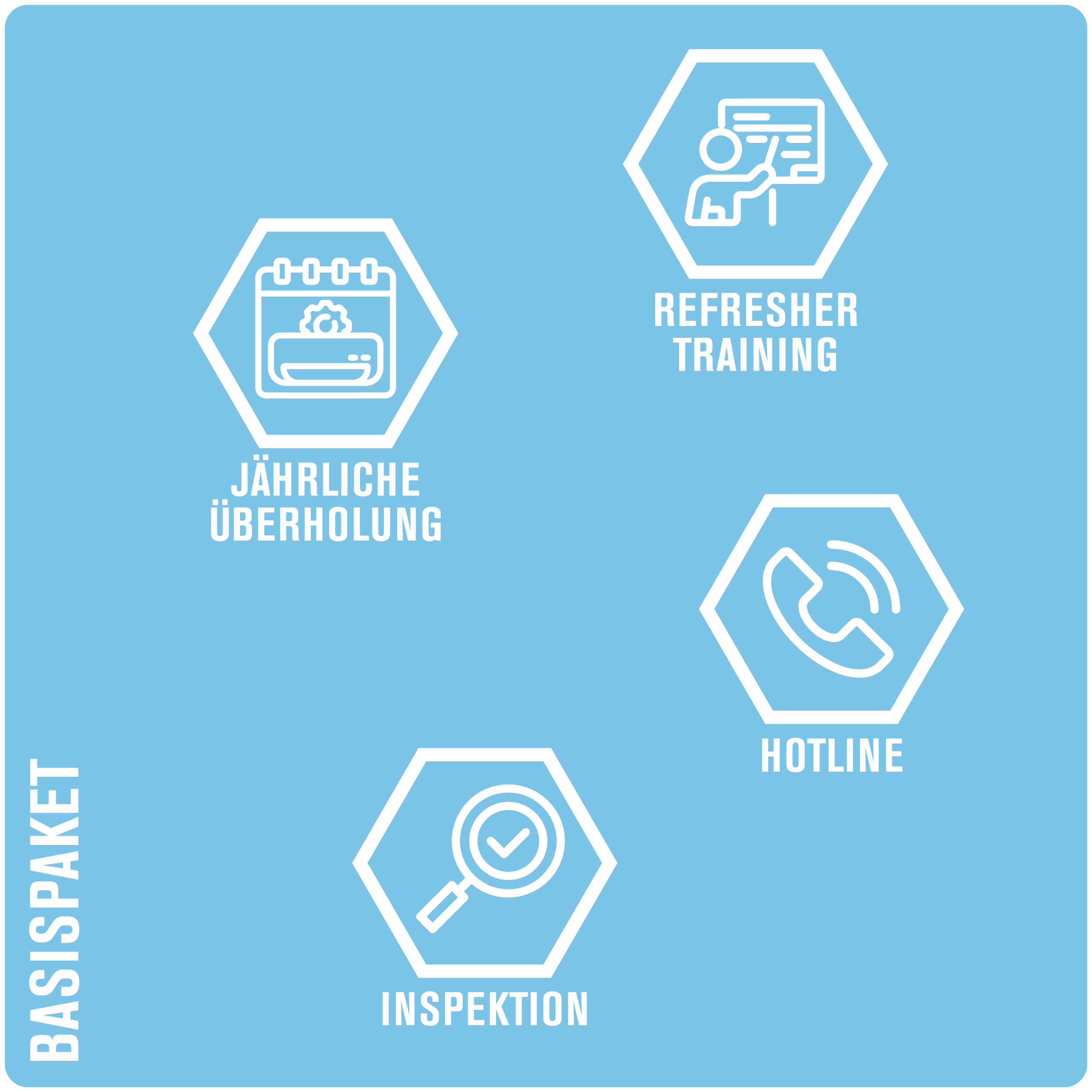 Ferrum Service Contracts Basic