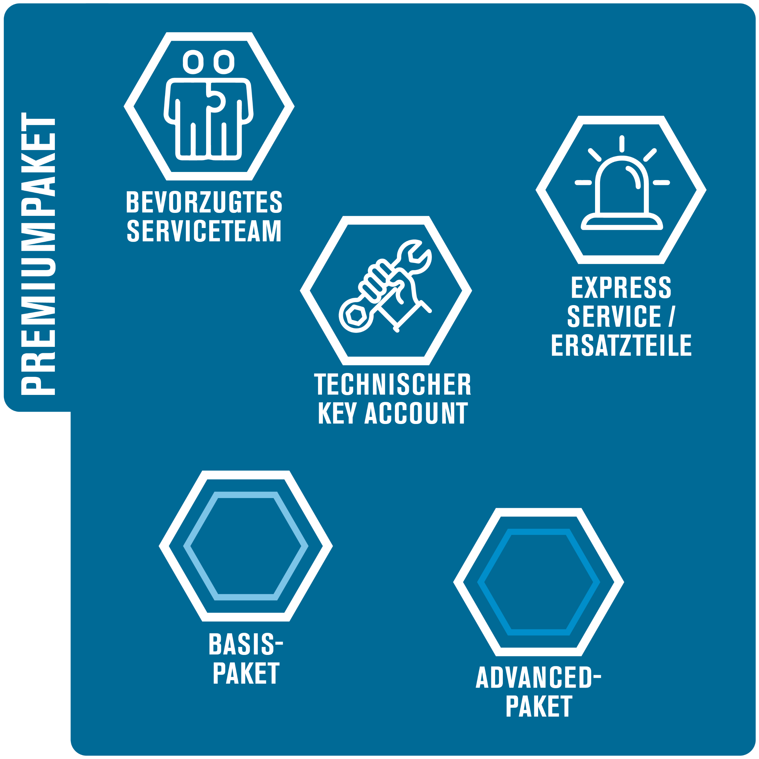 Ferrum Service Contracts Premium